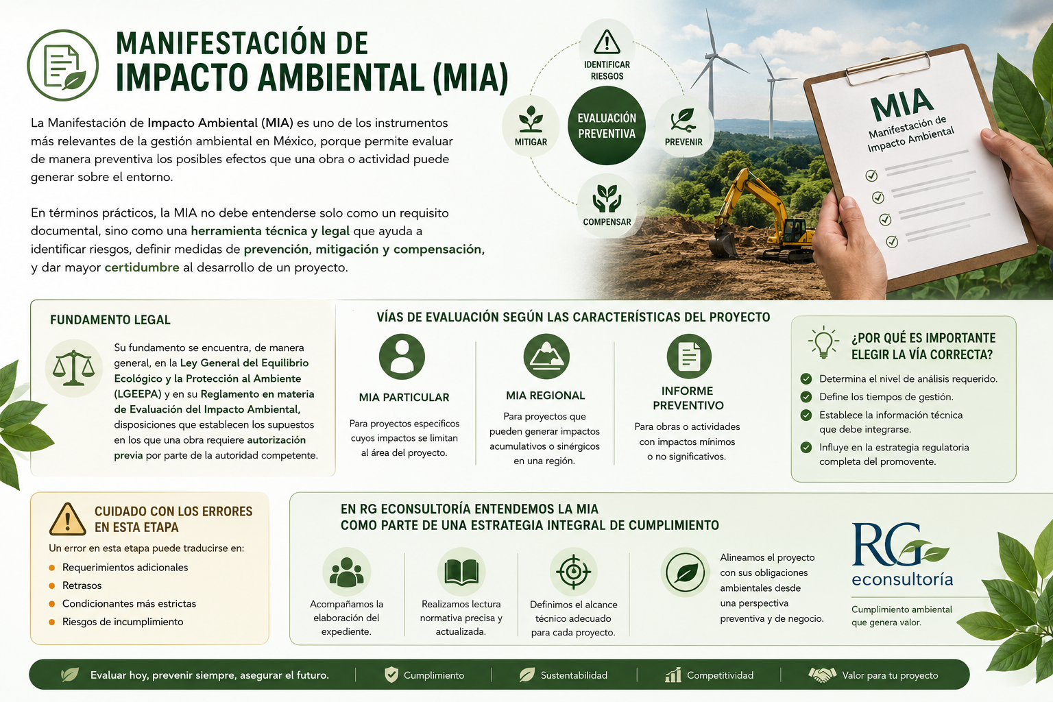 INFOGRAFIA DE IMPACTO AMBIENTAL
