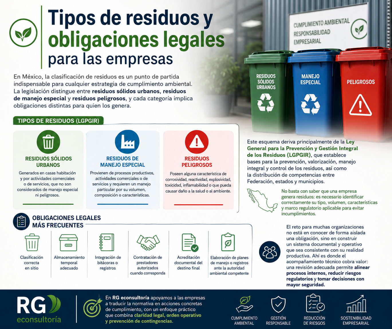 infografia residuos rME