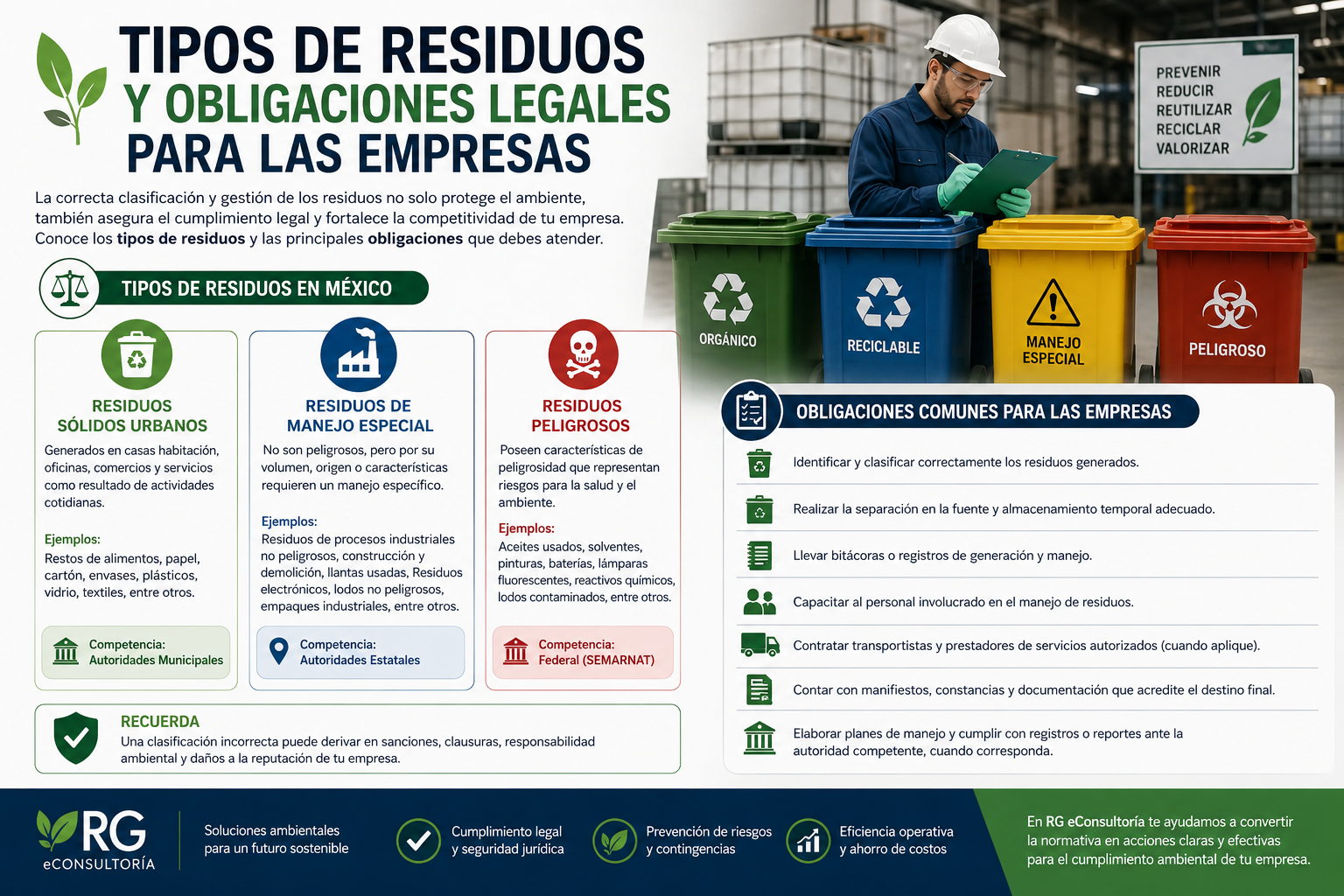 rg econsultoria